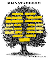 Genealogie