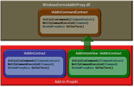 CommandContracts