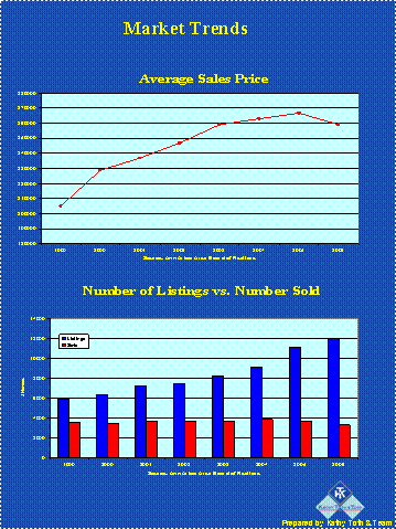 graph 2