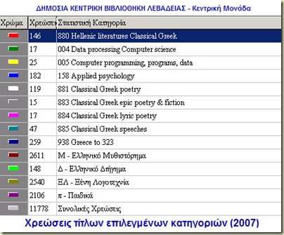 title2007stats
