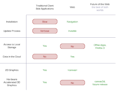 Mozilla Prism - comparison