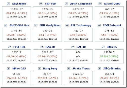 indicesstocknavigator