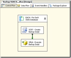 Control Flow for Backup SSAS Databases Package