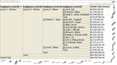 All Employees Visible with No Security Role