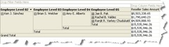Only Secured Employees Visible with Security Role