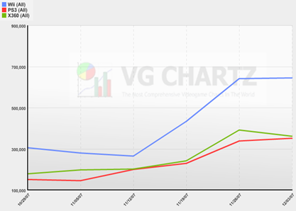 Ventas next gen noviembre