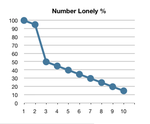 Lonely Number.png