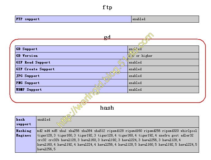 LAMP全新安装 Linux+Apache+MySQL+PHP+phpMyadmin+Zend _休闲_07