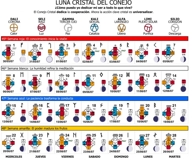 Calendario 13 Lunas