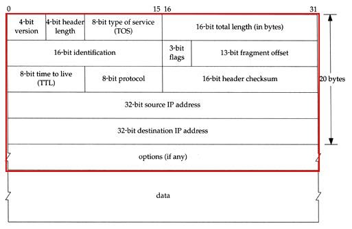 【裁断済】詳解TCP/IP v.1 v.2 v.3 vol1_IPHeader.JPG