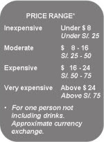 Price Range