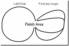 Two first loops, one longer last loop