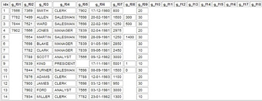 HMTL table generated by apex_global_arrays.print