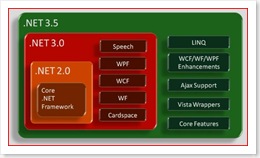 .NET 3.5