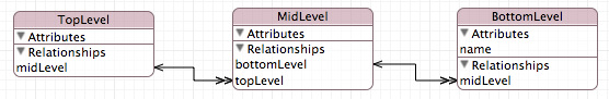 coredatasetentities.png