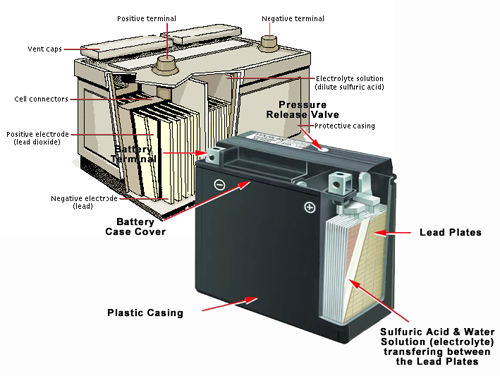 Fix Lead Acid Battery 4 Motorcycle Golf Cart Lawn Mower