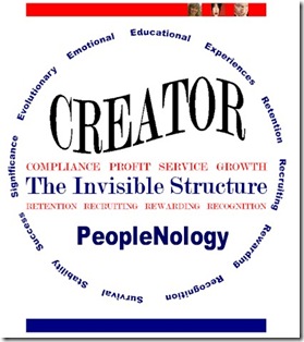 Creator Peoplenology