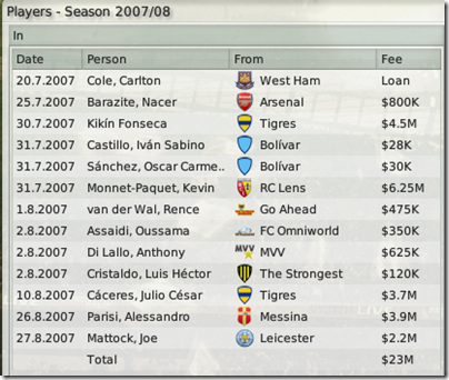Wigan transfers before the first season in Football Manager 2008