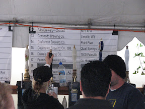 What's on tap by the numbers