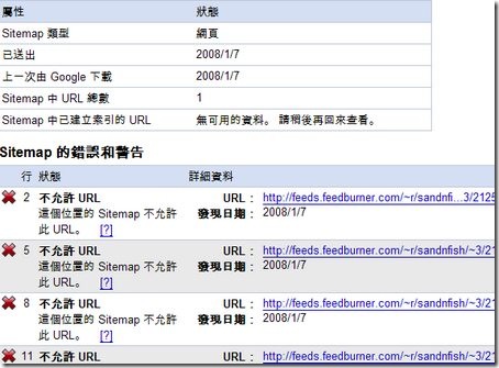 blogger Sitemap 網站地圖