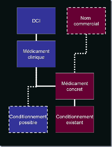 médicament