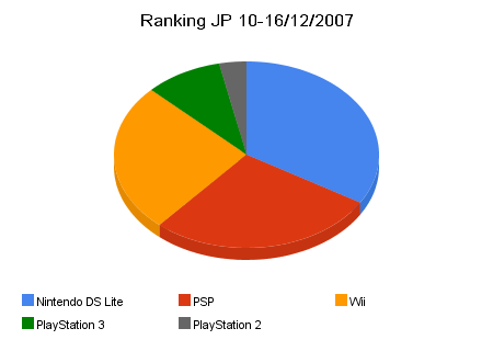 ranking_jp_10-16_12_2007