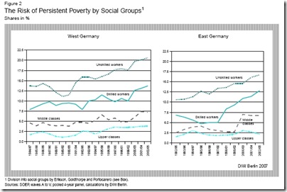 income distribution in germany