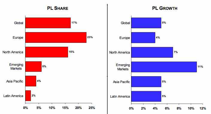 private labels growth and market share.jpg