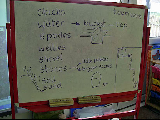Using the IWB to scribe our notes