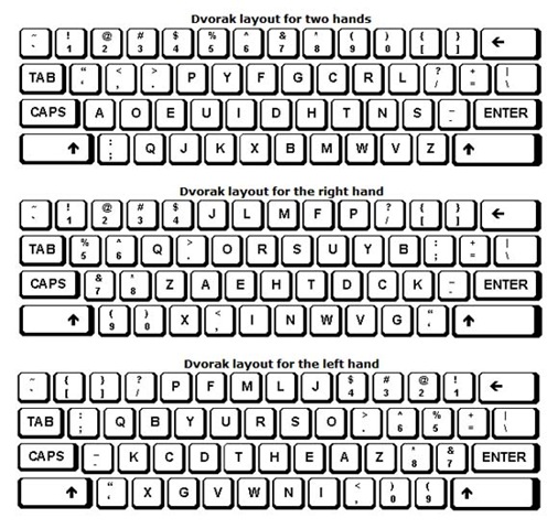 Keyboard Layout Windows