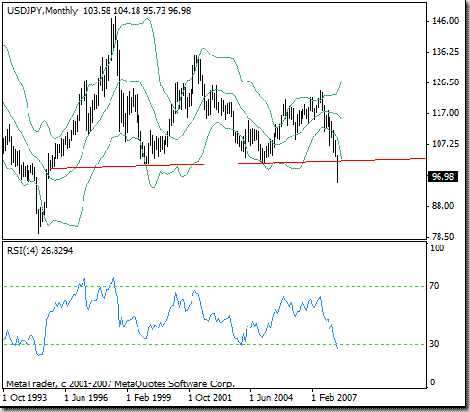usdjpy