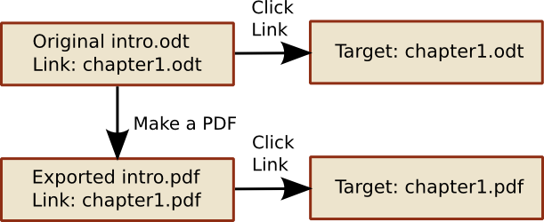 Illustration depicting how the feature works
