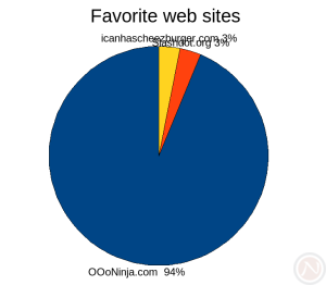 Pie chart using outside position