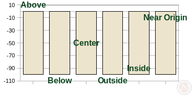 Column chart with negative values