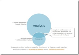 Analysis_Dev