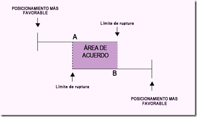 diagrama