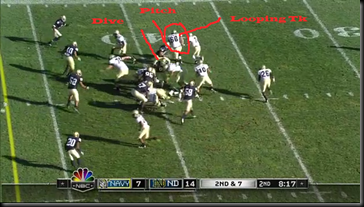 The Flex Option Offense: Calling Plays in an Option Offense