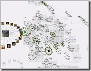 Socialnetworkingvisualisation