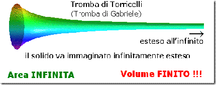 trombaditorricelli