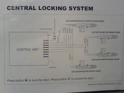 Remote Central Locking