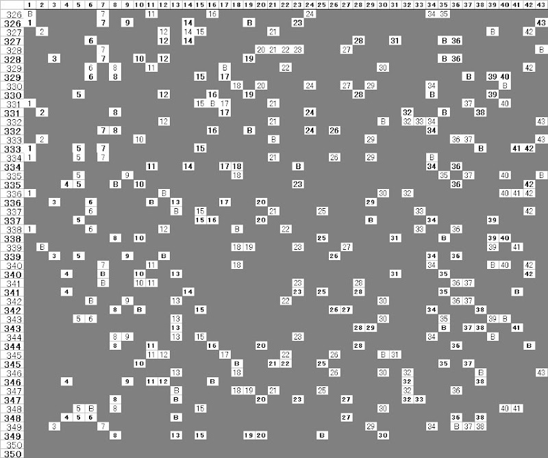 ロト6リハーサル込み分布表７数字バージョン