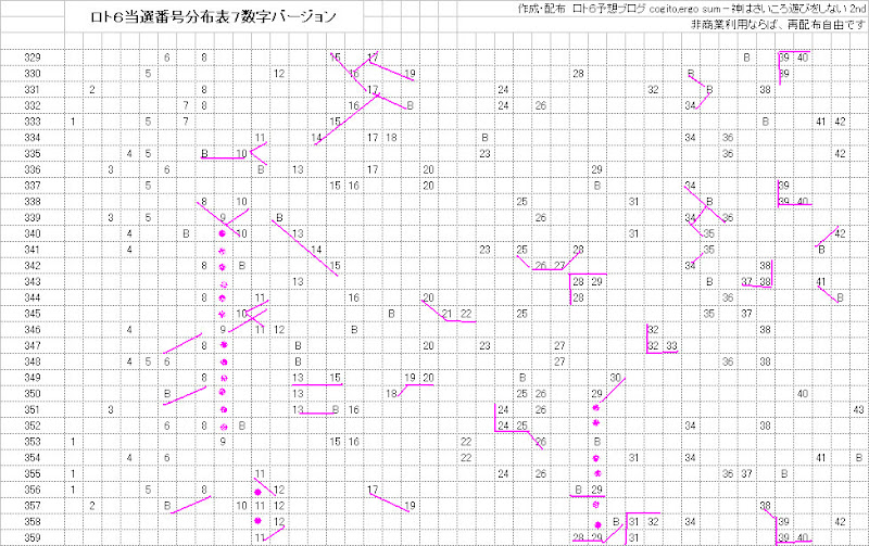 ロト6当選番号分布表印刷バージョン
