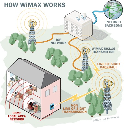 wimax-diagram