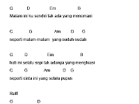 Kunci Dasar Munajat Cinta
