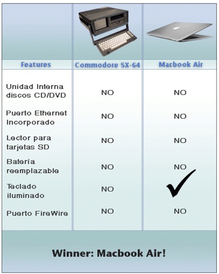 macbookairvscommodore