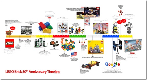 lego-brick4-timeline