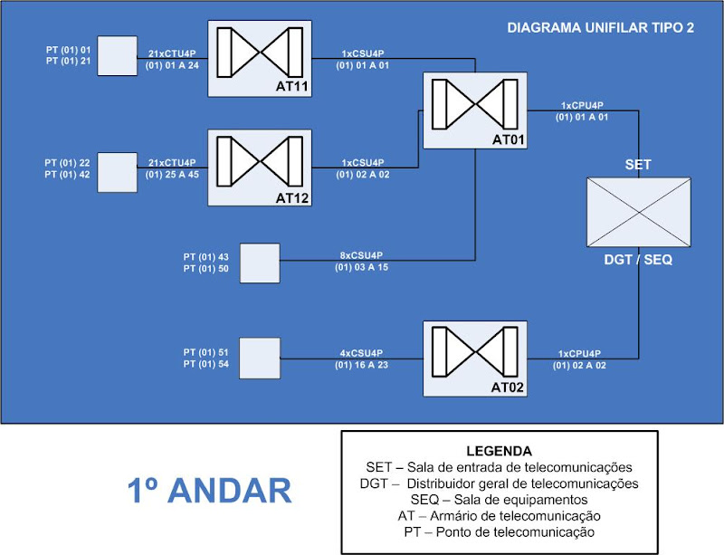 Diagrama Unifilar Dps